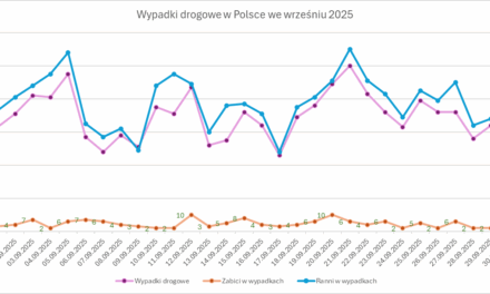 Wrzesień na Polskich drogach